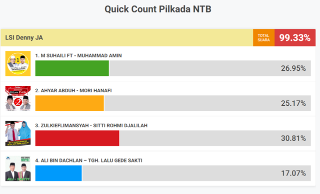 survey-tempo-dan-tirto-dan-pojok-satu