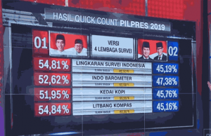 Pegiat LSM Laporkan 6 Lembaga Survey. Tuding Lakukan Pembohongan Publik