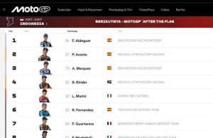 Fans Marquez Muram, Fermin Aldeguer Cetak Sejarah. Indonesia Sukses Gelar Ajang MotoGP Mandalika 2025